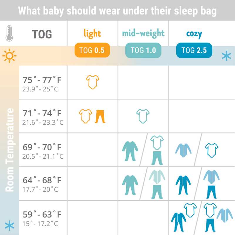 Sac de Dormit Clasic Bamboo 0-6 luni, 1.0 Tog Ergobaby - imagine 5